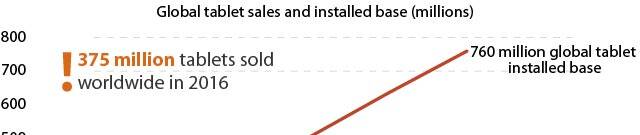 Featured image for “3 Key Characteristics of Mobile Sales Apps”