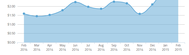 Featured image for “Mobile App Metrics, Part 2: 3 Acquisition Metrics”