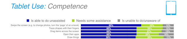 Featured image for “5 Tips When Designing Mobile Apps for Kids”