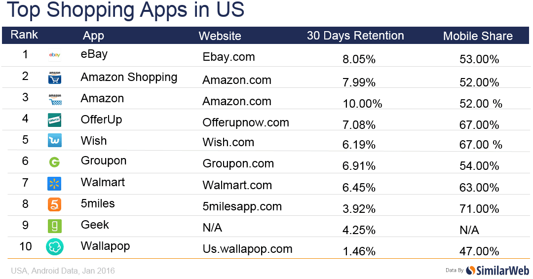 022216_TopShoppingApps