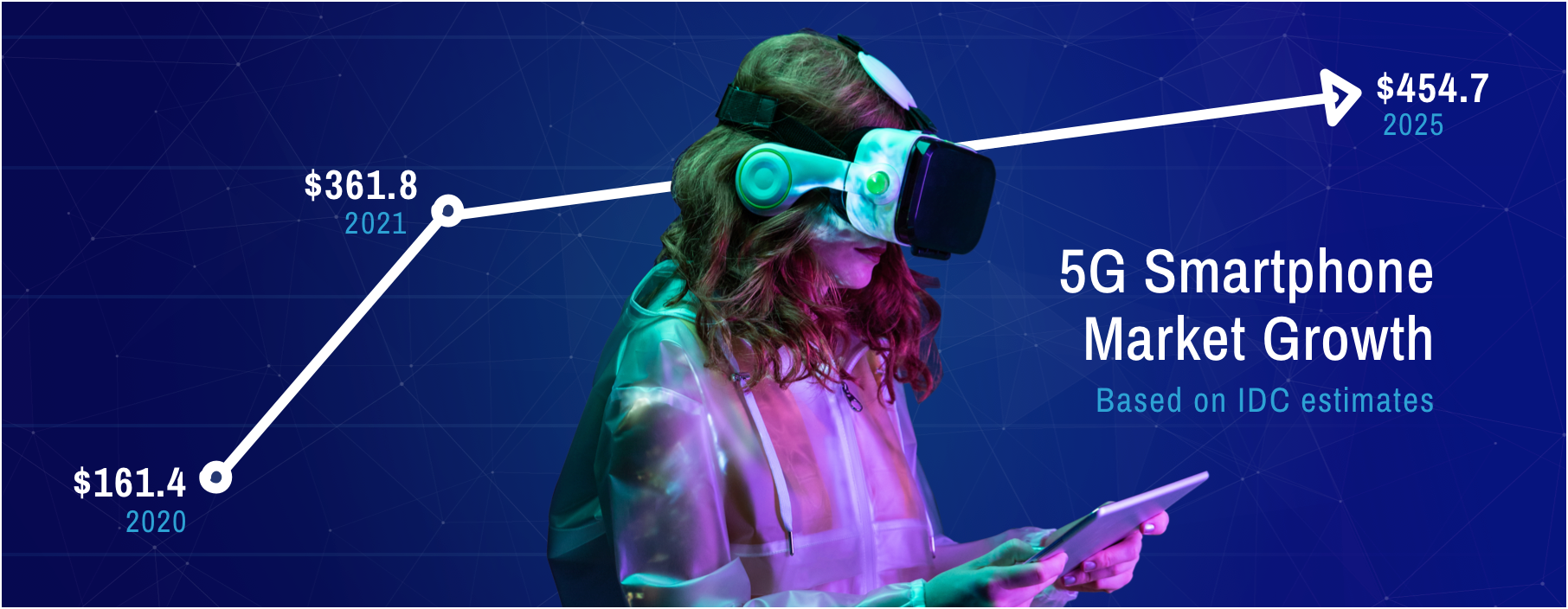 Featured image for “What Does 5G Mean for App Development?”