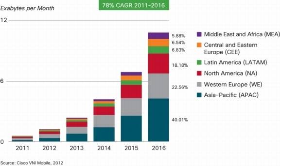 white_paper_c11-520862
