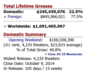 Transformers  Age of Extinction  2014    Box Office Mojo