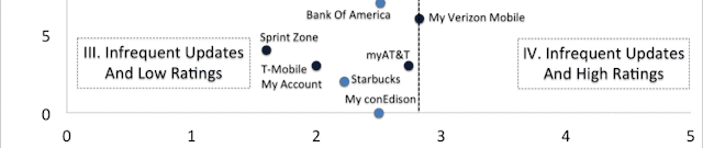 2013appstorestats-2 2